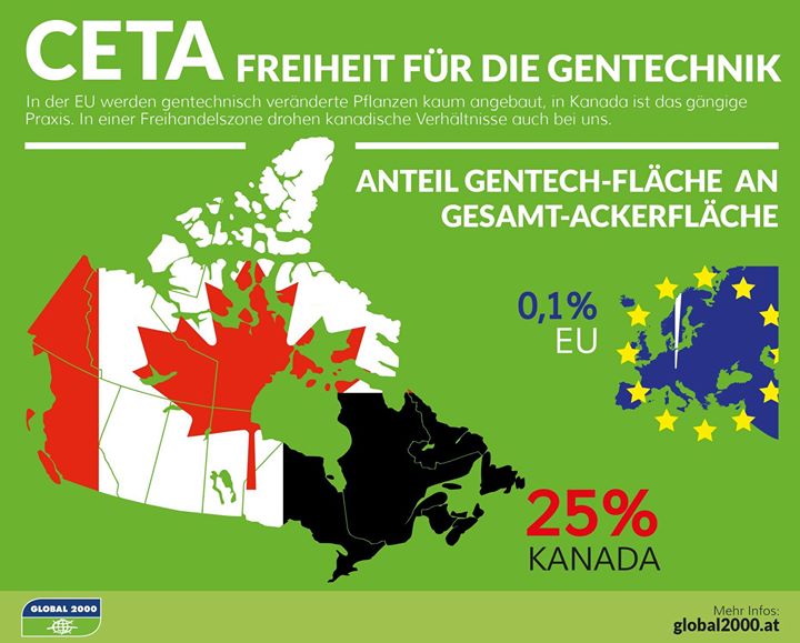 Augen zu und durch? Das österreichische Parlament will das CETA-Abkommen ratifiz...