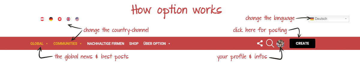 how option works2